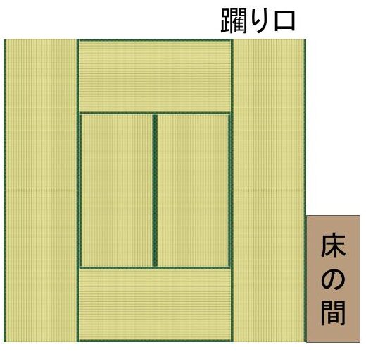 茶室の間取り基本ルール｜畳の敷き方｜8畳